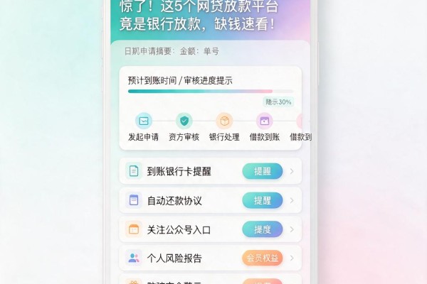 惊了!这5个网贷放款平台竟是银行放款,缺钱速看