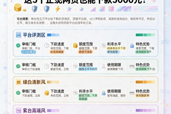 一次性能借五万的贷款平台盘点：这5个正规网贷也能下款5000元