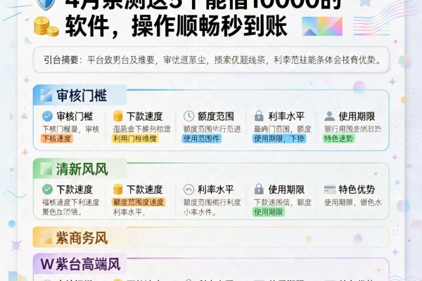 现在还可以用的网贷都在这了!4月亲测这5个能借10000的软件,操作顺畅秒到账
