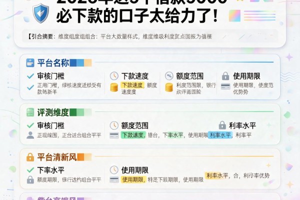 晚间必下的网贷口子盘点:2026年这5个借款5000必下款的口子太给力了