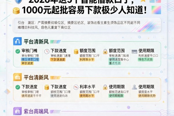 征信花了急需20万怎么办?2026年这5个智能借款口子,1000元起批容易下款极少人知道!
