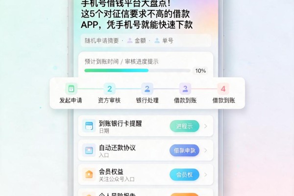 手机号借钱平台大盘点!这5个对征信要求不高的借款APP,凭手机号就能快速下款