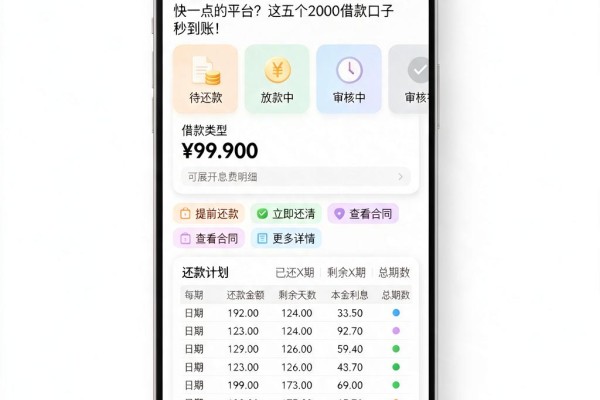 急用钱必看!2026年实测:哪个小贷下款快一点的平台?这五个2000借款口子秒到账