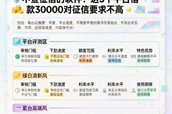 急用钱必看！2026年哪里能借到不查征信的软件？这5个平台借款30000对征信要求不高