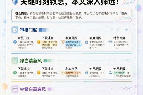 黑户必!这5个能申请的平台关键时刻救急,本文深入筛选!