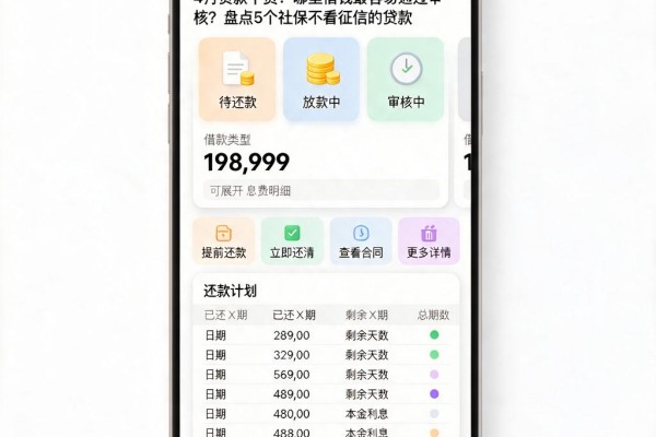 4月贷款干货!哪里借钱最容易通过审核?盘点5个社保不看征信的贷款