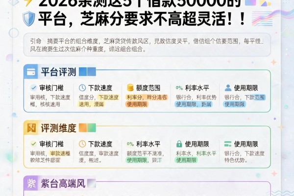 芝麻信用分跟贷款有关系么?2026亲测这5个借款50000的平台,芝麻分要求不高超灵活!