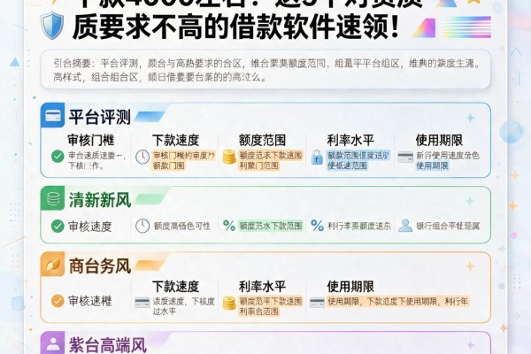 黑户必看!2026年什么网贷能下款4000左右?这5个对资质要求不高的借款软件速领