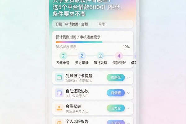 大学生贷款软件有哪些?这5个平台借款5000门槛低、条件要求不高