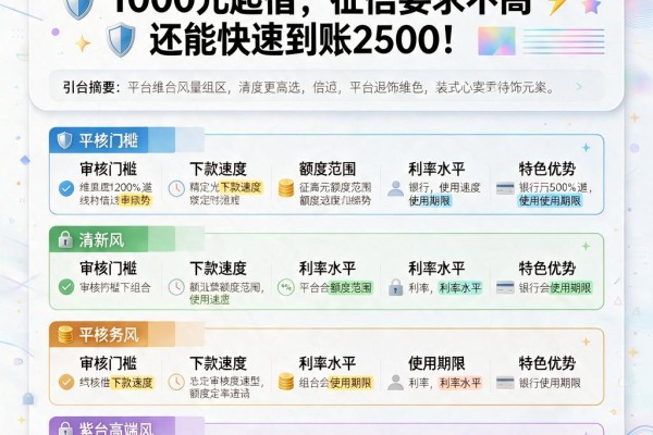 2026年必领！这5个借钱软件1000元起借，征信要求不高还能快速到账2500