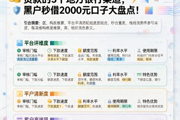 黑户必看!2026年最容易申请贷款的5个地方银行渠道,黑户秒借2000元口子大盘点