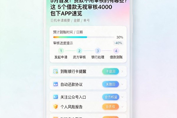 5月首发!贷款不用审核的有哪些?这5个借款无视审核4000包下APP速览