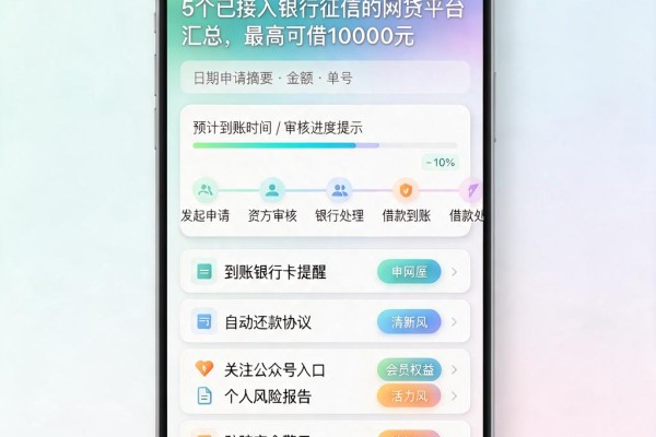 5个已接入银行征信的网贷平台汇总,最高可借10000元