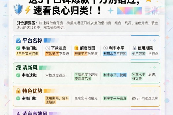 2026手机借钱哪个软件最好?这5个口碑爆款千万别错过,速看良心归类!