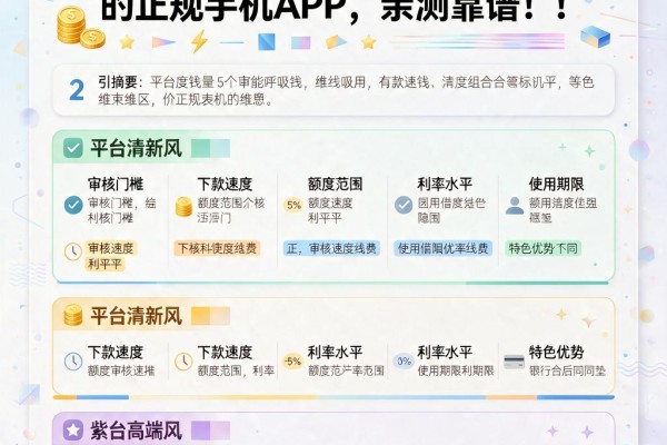 急需用钱？盘点这5个能借钱的正规手机APP，亲测靠谱！