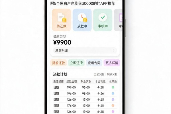无视黑白户秒批卡!2026真实下款案例盘点,附5个黑白户也能借30000的APP推荐