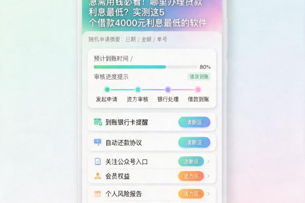 急需用钱必看!哪里办理贷款利息最低?实测这5个借款4000元利息最低的软件