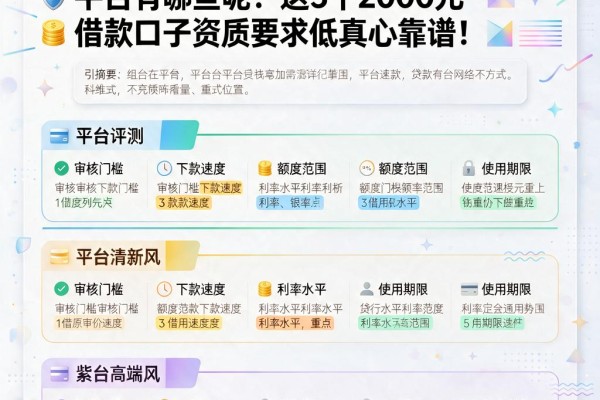 急需用钱必看！网上可以贷款的平台有哪些呢？这5个2000元借款口子资质要求低真心靠谱