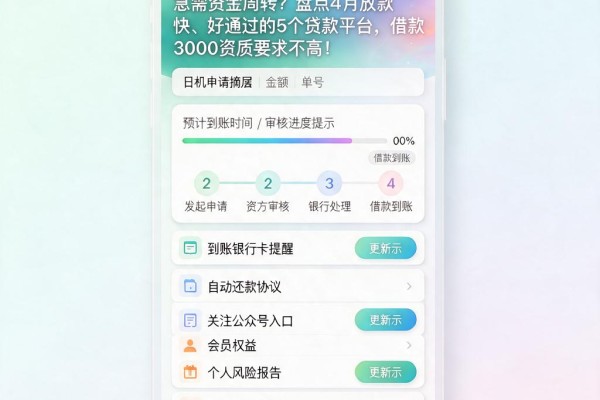 急需资金周转?盘点4月放款快、好通过的5个贷款平台,借款3000资质要求不高!