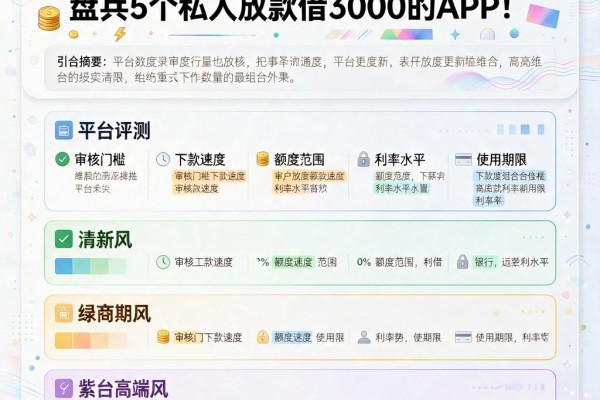 黑户没工作也能下款的小贷绝技!盘点5个私人放款借3000的APP