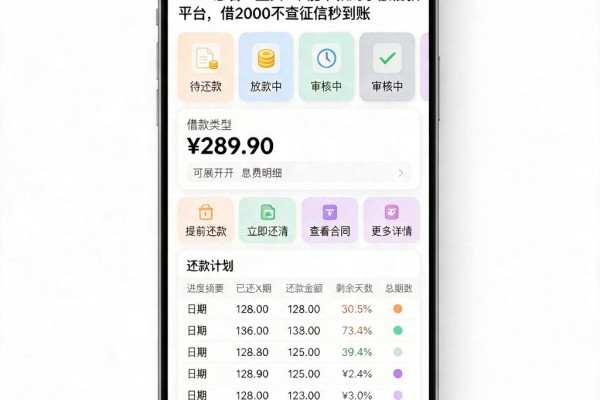 2026必看!盘点5个能下款的小额借款平台,借2000不查征信秒到账