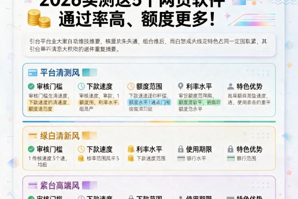大学生借钱必看！2026实测这5个网贷软件通过率高、额度更多