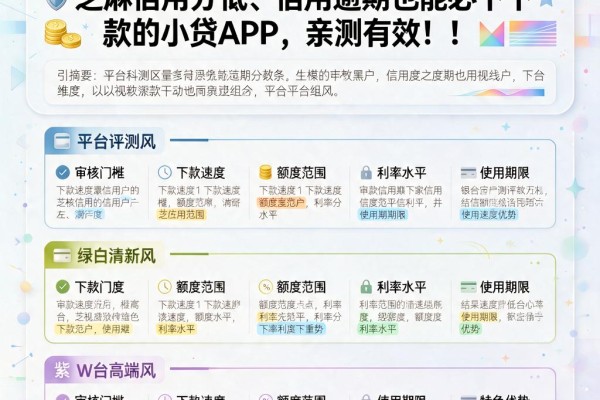 2026最新实测:这5个无视黑户、芝麻信用分低、信用逾期也能必下款的小贷APP,亲测有效!
