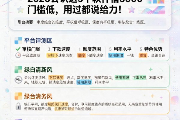 什么手机app借钱快?2026公认这5个软件借3000门槛低,用过都说给力