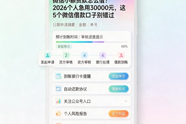 微信小额贷款怎么借?2026个人急用30000元,这5个微信借款口子别错过