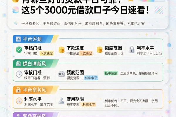 2026最新盘点！有哪些好的贷款平台可靠？这5个3000元借款口子今日速看