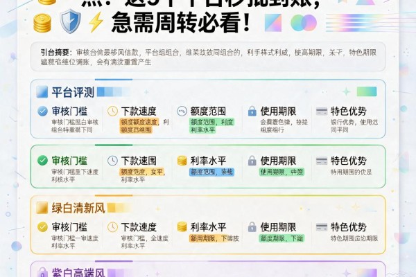 2026年最好借的贷款平台大盘点！这5个平台秒批到账，急需周转必看