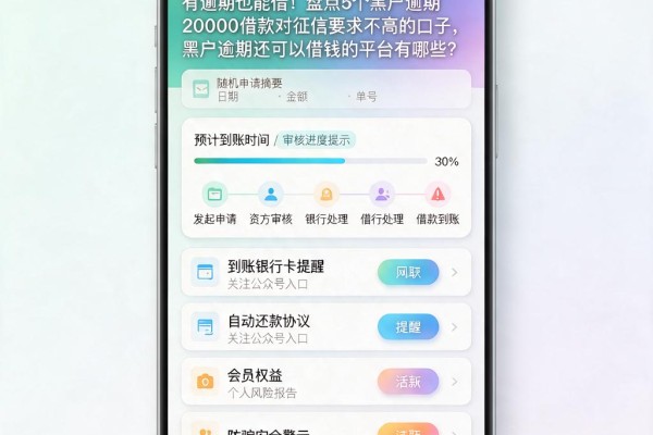 有逾期也能借!盘点5个黑户逾期20000借款对征信要求不高的口子,黑户逾期还可以借钱的平台有哪些?