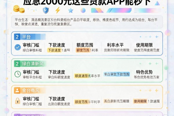 2026年黑户必过的5个网贷平台!应急2000元这些贷款APP能秒下