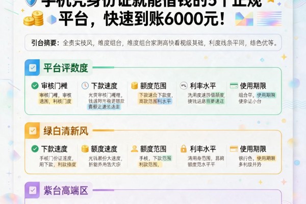 急用钱必看！2026老司机亲测：手机凭身份证就能借钱的5个正规平台，快速到账6000元