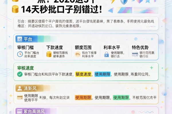 黑户借钱在哪个平台最好利息低一点？2026这5个14天秒批口子别错过！