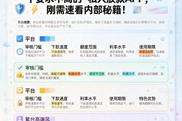 有什么网贷必下款?2026这5个要求不高的私人放款APP,刚需速看内部秘籍