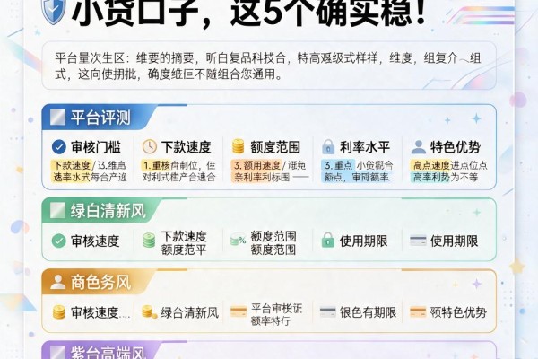 黑户必下3000的秒批小贷口子，这5个确实稳！