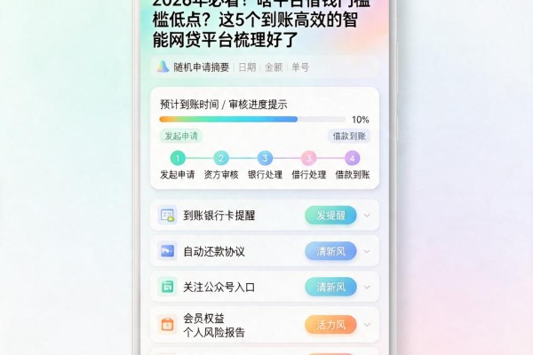 2026年必看!啥平台借钱门槛低点?这5个到账高效的智能网贷平台梳理好了