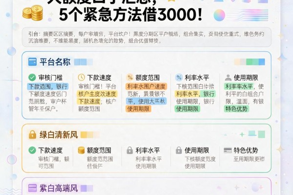 黑户必看！2026黑户分期大额度口子汇总，5个紧急方法借3000