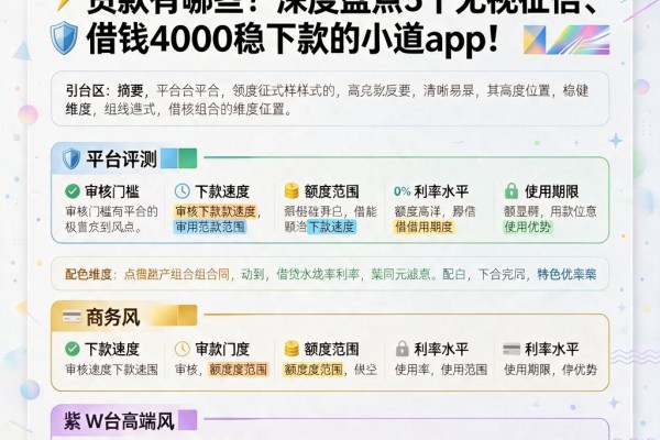 黑户必看!2026年0门槛不用还的贷款有哪些?深度盘点5个无视征信、借钱4000稳下款的小道App