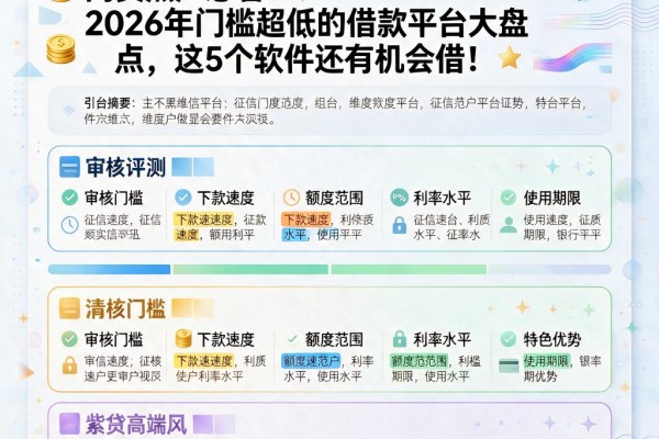 征信黑、征信不好、征信烂、网贷黑户必看！2026年门槛超低的借款平台大盘点，这5个软件还有机会借！