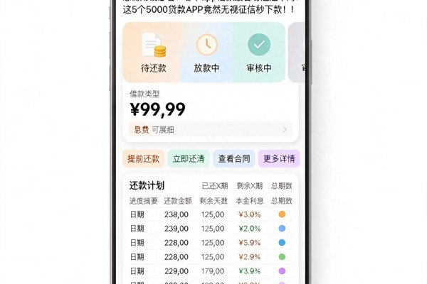 急需用钱必看!哪个app借款最容易通过率高?这5个5000贷款APP竟然无视征信秒下款!