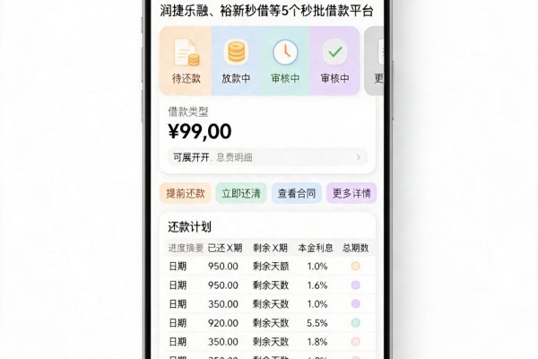 2026黑户必下的口子大盘点!内行亲测润捷乐融、裕新秒借等5个秒批借款平台