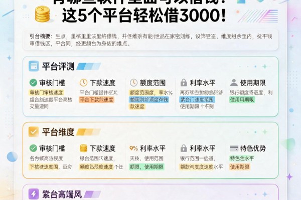 2026年必看!有哪些软件里面可以借钱?这5个平台轻松借3000