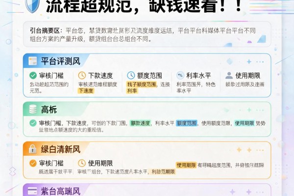 这5个714网贷平台口子流程超规范,缺钱速看!