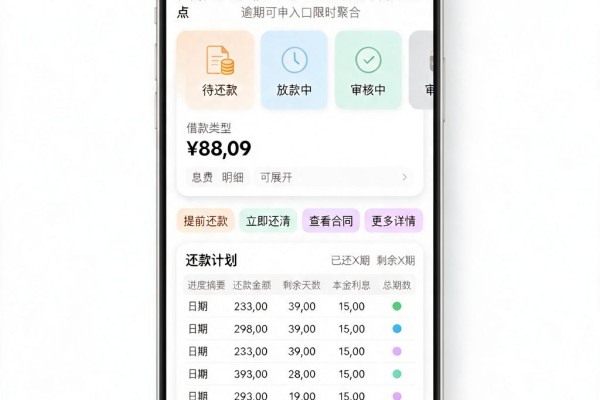 征信花了也能借！真正放款的借贷平台火爆盘点，逾期可申入口限时聚合