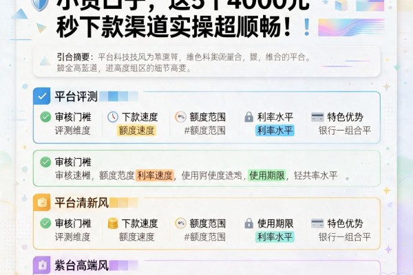 有经验的人都在用的2000的小贷口子，这5个4000元秒下款渠道实操超顺畅！
