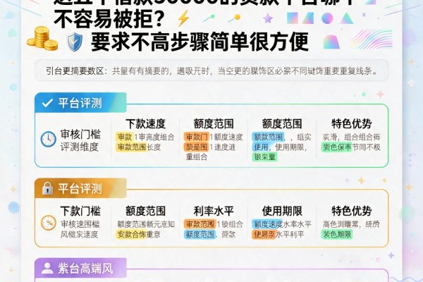 急用钱必看！4月小白速贷攻略：这五个借款50000的贷款平台哪个不容易被拒？要求不高步骤简单很方便