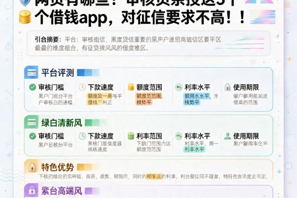 2026年黑户黑征信也能贷款的网贷有哪些？审核员亲授这5个借钱App，对征信要求不高！