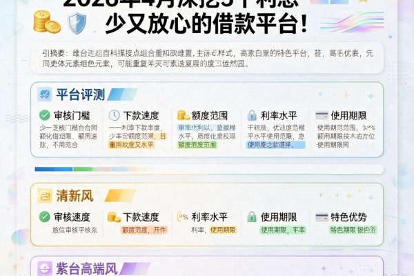 芝麻分600必看!2026年4月深挖5个利息少又放心的借款平台